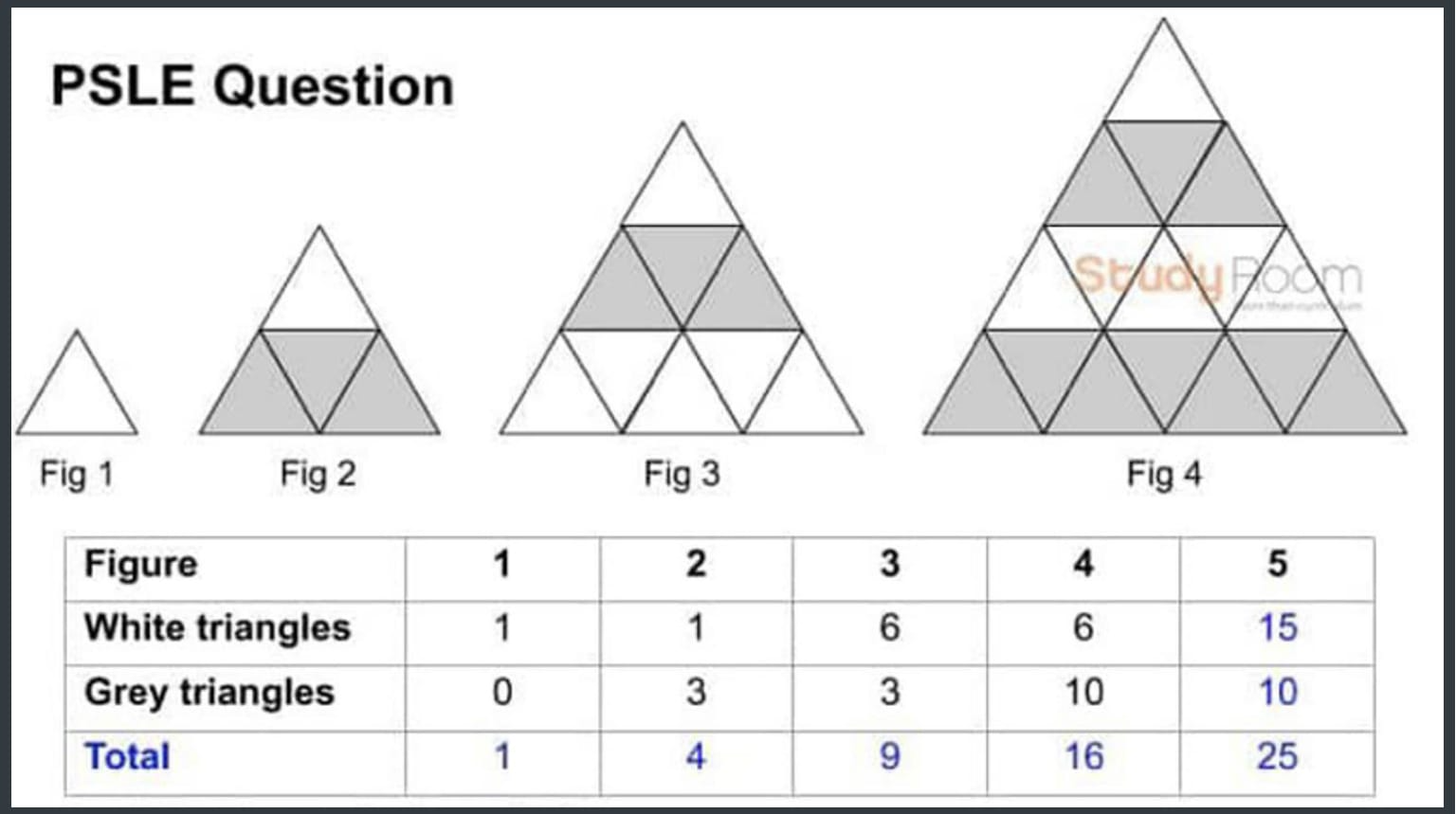PSLE 2019 Triangle Pattern — Figures 1 to 4